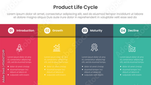product life cycle stages infographic 4 point stage template with fullpage table box with header for slide presentation