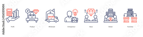 Entrepreneurial Business Model banner web icon set vector illustration concept with icon of Profit, Product, Wholesale, Entrepeneur, Value, Broker, Franchise