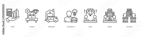 Entrepreneurial Business Model banner web icon set vector illustration concept with icon of Profit, Product, Wholesale, Entrepeneur, Value, Broker, Franchise