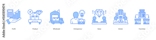 Entrepreneurial Business Model banner web icon set vector illustration concept with icon of Profit, Product, Wholesale, Entrepeneur, Value, Broker, Franchise