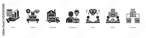 Entrepreneurial Business Model banner web icon set vector illustration concept with icon of Profit, Product, Wholesale, Entrepeneur, Value, Broker, Franchise