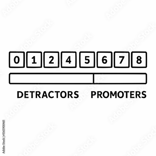 0-10 scale with 'Detractors/Passives/Promoters' labels. Loyalty metric