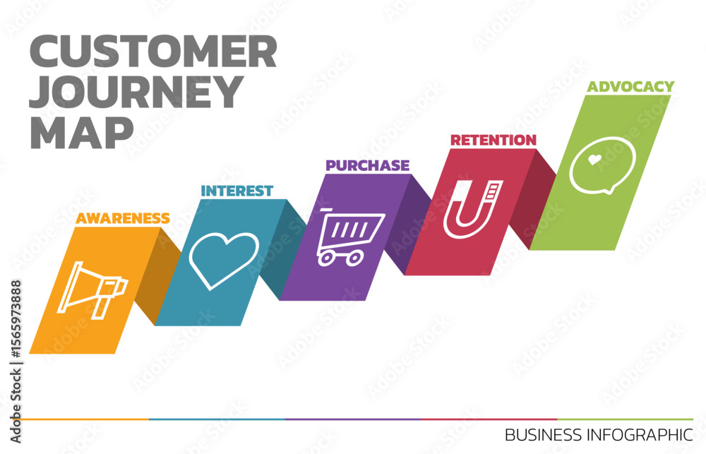 Illustration of Customer Journey Map. Customer Journey Map Showing Steps of Customers Buying Process. Vector Illustration. All in a single layer.