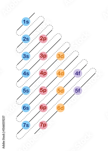 Energy level of electron