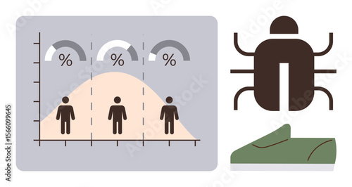 Data graph with percentages and human figures on a bell curve, brown bug icon, and green shoe. Ideal for statistics, data, analytics, bugs, footwear concepts educational visuals. Simple flat