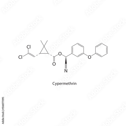 Cypermethrin skeletal structure. Insecticide compound schematic illustration. Simple diagram, chemical formula.
