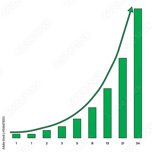 Green Fibonacci bar chart with exponential growth curve and arrow. Ideal for trading, technical analysis, stock market, crypto, finance, and mathematical visuals.