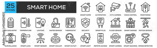 Smart Home icon collection set. Containing design Smart Home, Home Automation, CCTV Camera, Voice Control, Energy Monitoring