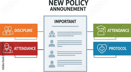 New company policy announcement regarding attendance discipline and protocol