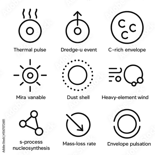 Asymptotic Giant Branch Icons. Outline icon set of asymptotic giant branch phenomena: thermal pulse, dredge-up event, C-rich