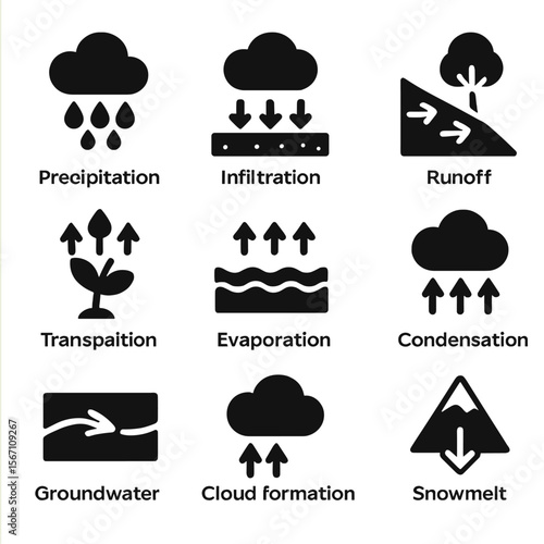 Water Cycle Icons. Solid, filled icons set of water cycle stages: precipitation, infiltration, runoff,