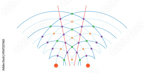 Two Source Interference in Physics. Interference of Water Waves.