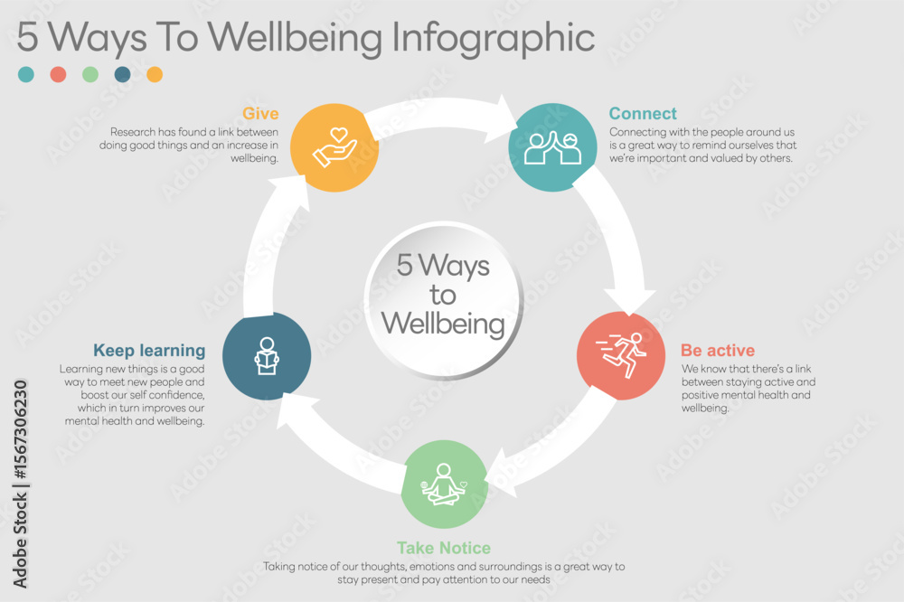 Fototapeta premium Illustration of 5 Ways to Wellbeing. There are five steps you can take to improve your mental health and wellbeing. Connect, Get active, Take notice, Learn, Give. Vector Illustration.