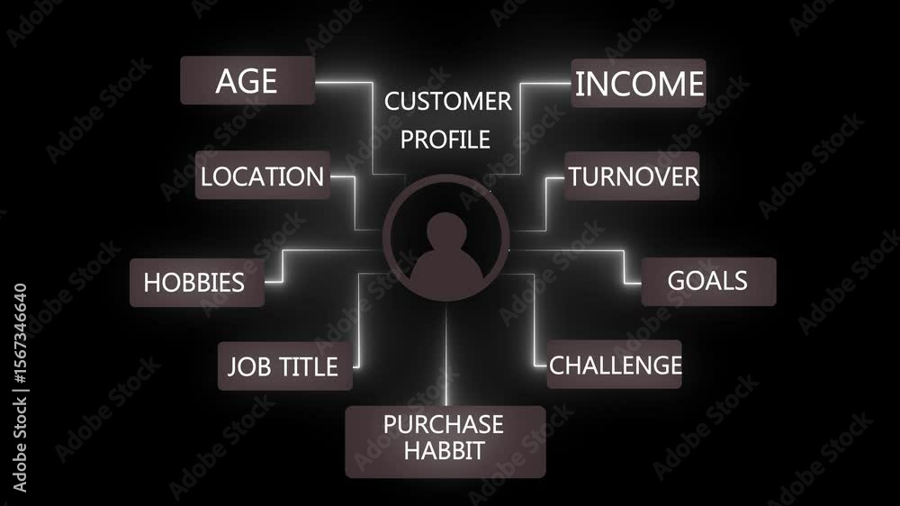 Consumer Profile Visualization Neon perspective diagram illustrating a customer profile with ...