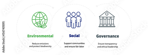 ESG symbol set with infographic layout for business growth and investment report. Environmental and social criteria in a clean and modern template.