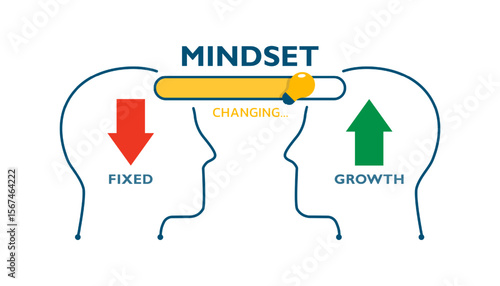 Mindset changing concept. Shifting fixed mindset to growth mindset to unlock greater potentials.