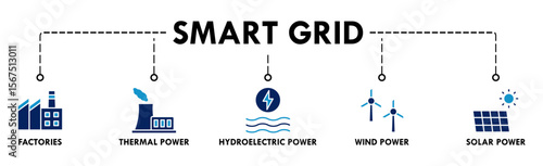 Smart grid banner web icon vector illustration concept with icon of factories, thermal power, hydroelectric power, wind power and solar power