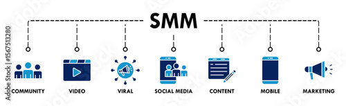 SMM banner web icon vector illustration concept of social media marketing with icon of community, video, viral, social media, content, mobile and marketing icons