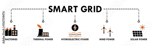 Smart grid banner web icon vector illustration concept with icon of factories, thermal power, hydroelectric power, wind power and solar power