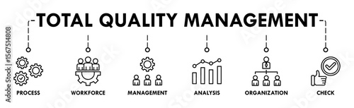 Total quality management banner web icon vector illustration concept with icon of process, workforce, management, analysis, organization and check