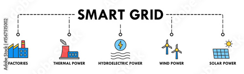 Smart grid banner web icon vector illustration concept with icon of factories, thermal power, hydroelectric power, wind power and solar power