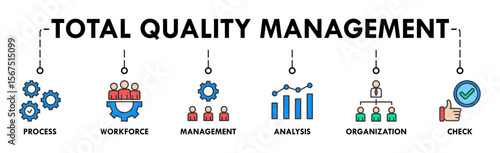 Total quality management banner web icon vector illustration concept with icon of process, workforce, management, analysis, organization and check