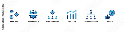 Total quality management banner web icon vector illustration concept with icon of process, workforce, management, analysis, organization and check