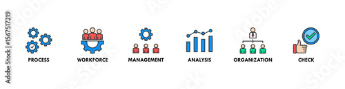 Total quality management banner web icon vector illustration concept with icon of process, workforce, management, analysis, organization and check