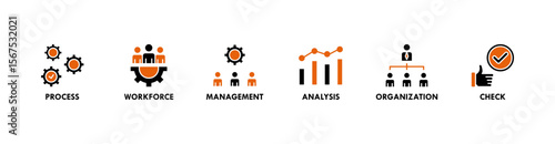 Total quality management banner web icon vector illustration concept with icon of process, workforce, management, analysis, organization and check