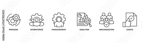 Total quality management banner web icon vector illustration concept with icon of process, workforce, management, analysis, organization and check