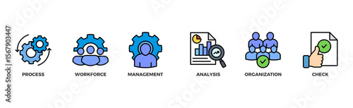 Total quality management banner web icon vector illustration concept with icon of process, workforce, management, analysis, organization and check