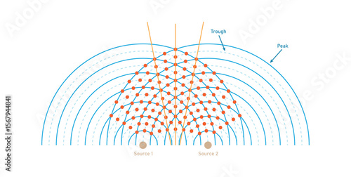 Two Source Interference in Physics. Interference of Water Waves.