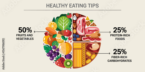 Healthy eating tips: 50% fruits vegetables, 25% protein, 25% carbs illustration