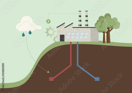 Geothermal energy renewable power. Clean electricity generation from earth heat. Green technology. Renewable energy. Sustainable power technology. geothermal energy. Flat design. Vector illustration