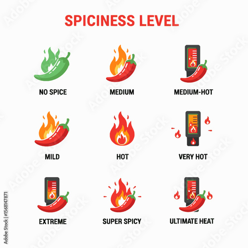 Spice Level Guide No Spice to Ultimate Heat