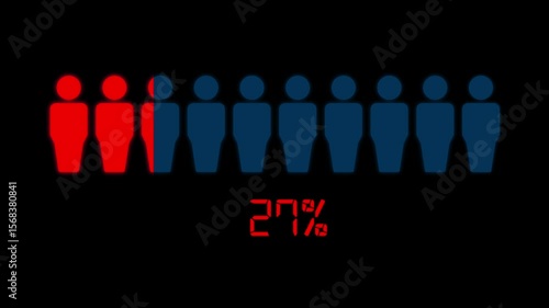 70% percent people infographic, forty three percentage chart statistics diagram.