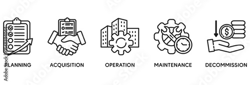 Asset life cycle icon set vector illustration concept relate to planning, acquisition, operation, maintenance, and decommission