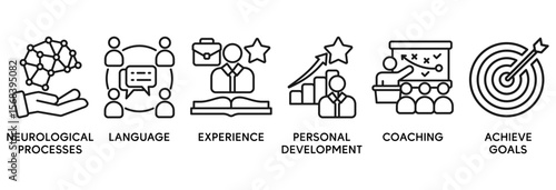 NLP icon set vector illustration concept relate to Neuro-linguistic programming with icon of neurological process, language, experience, personal development, coaching, and achieve goal