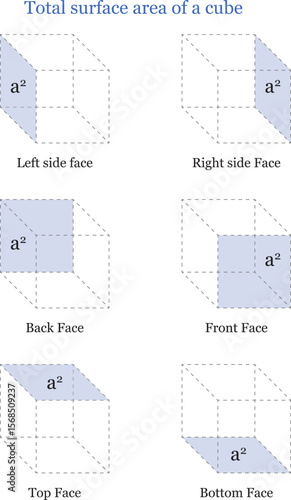 Cube, Surface area, Geometry, 3D shape, Mathematics, Cube diagram, Cube formula, Math education, Cube surface, Cube model, Volume and surface area, Geometric figure, Cube net, Educational illustration