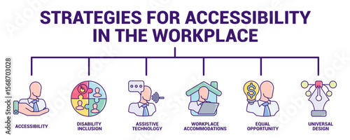 Strategies for Accessibility in the Workplace