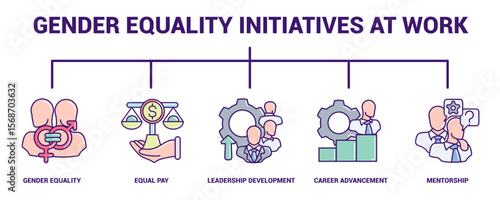Gender Equality Initiatives at Work