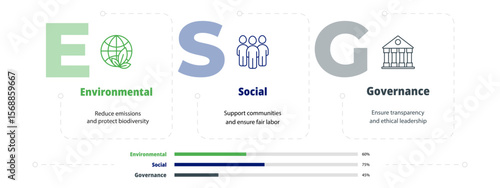 Graphic design with 3 ESG icons for governance, social ethics and green environment. Vector illustration for business presentation or development report.