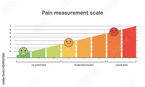 Pain Level Chart with Color Scale and Emoji Faces. Vector infographic