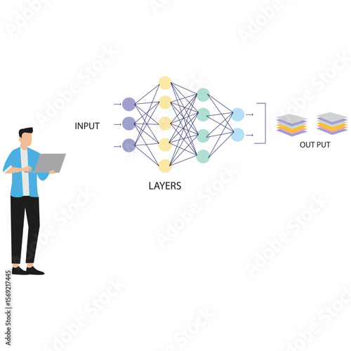 Deep Learning Neural Layers