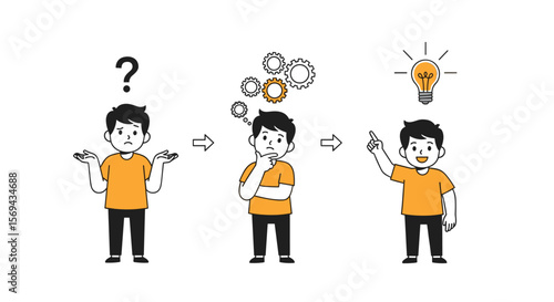 Problem solving process steps from confusion to clear idea lightbulb moment
