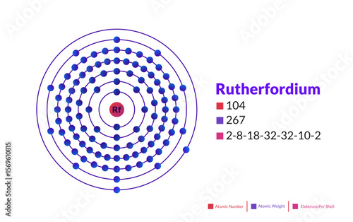 Bohr model of the Rutherfordium atom. Electron structure of Rutherfordium.