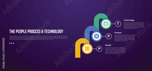PPT transformation methodology infographic template with circle and round thick shape chained with dark background style with 3 point for slide presentation