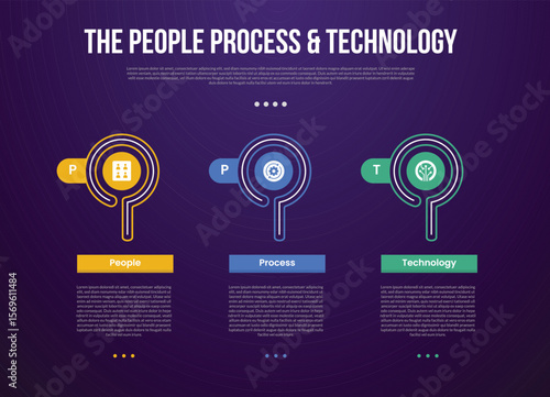PPT transformation methodology infographic template with creative circle outline and round rectangle box with dark background style with 3 point for slide presentation