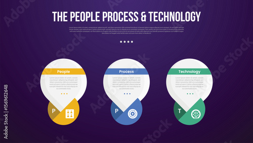 PPT transformation methodology infographic template with big round circle water bubble with dark background style with 3 point for slide presentation