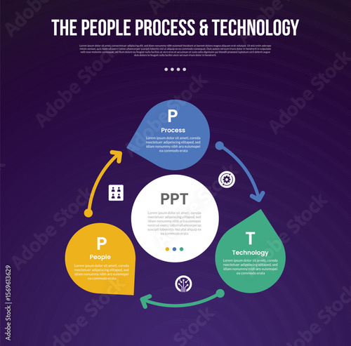 PPT transformation methodology infographic template with cycle circular big circle and arrow line with dark background style with 3 point for slide presentation